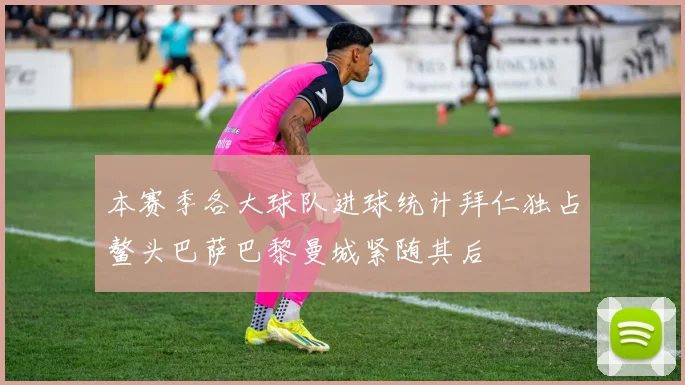 本赛季各大球队进球统计拜仁独占鳌头巴萨巴黎曼城紧随其后